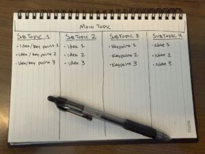 Charting Note Taking Method